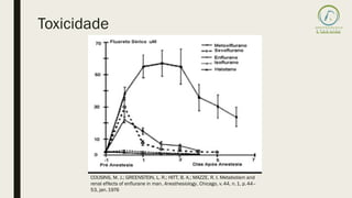 Toxicidade
COUSINS, M. J.; GREENSTEIN, L. R.; HITT, B. A.; MAZZE, R. I. Metabolism and
renal effects of enflurane in man. Anesthesiology, Chicago, v.44, n.1, p.44–
53, jan.1976
 