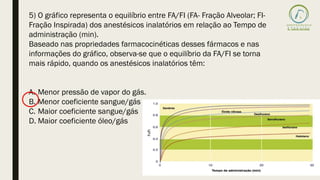 5) O gráfico representa o equilíbrio entre FA/FI (FA- Fração Alveolar; FI-
Fração Inspirada) dos anestésicos inalatórios em relação ao Tempo de
administração (min).
Baseado nas propriedades farmacocinéticas desses fármacos e nas
informações do gráfico, observa-se que o equilíbrio da FA/FI se torna
mais rápido, quando os anestésicos inalatórios têm:
A. Menor pressão de vapor do gás.
B. Menor coeficiente sangue/gás
C. Maior coeficiente sangue/gás
D. Maior coeficiente óleo/gás
 