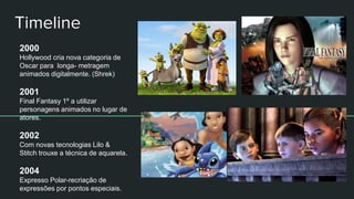 Timeline
2000
Hollywood cria nova categoria de
Oscar para longa- metragem
animados digitalmente. (Shrek)
2001
Final Fantasy 1º a utilizar
personagens animados no lugar de
atores.
2002
Com novas tecnologias Lilo &
Stitch trouxe a técnica de aquarela.
2004
Expresso Polar-recriação de
expressões por pontos especiais.
 