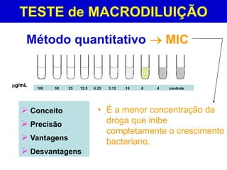  Efeito da Timidina ou TiminaInibidores das sulfonamidas e trimetoprim. Teste de esterilidade