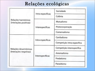 Relações ecológicas
 
