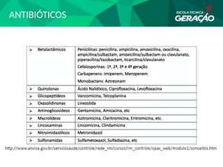 ANTIBIÓTICOS
 
