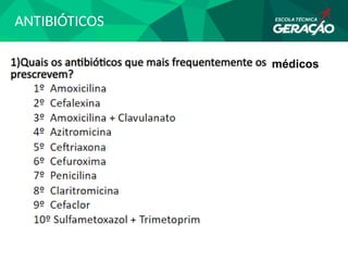 ANTIBIÓTICOS
médicos
 