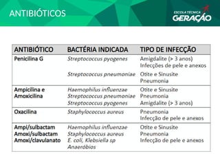 ANTIBIÓTICOS
 