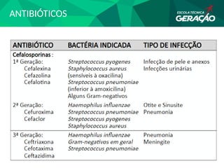 ANTIBIÓTICOS
 