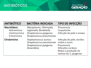 ANTIBIÓTICOS
 
