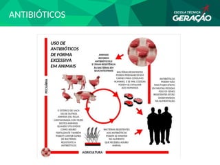 ANTIBIÓTICOS
 