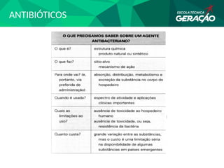 ANTIBIÓTICOS
 