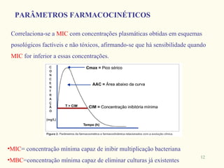 PARÂMETROS FARMACOCINÉTICOS

 Correlaciona-se a MIC com concentrações plasmáticas obtidas em esquemas
 posológicos factíveis e não tóxicos, afirmando-se que há sensibilidade quando
 MIC for inferior a essas concentrações.




•MIC= concentração mínima capaz de inibir multiplicação bacteriana
                                                                           12
•MBC=concentração mínima capaz de eliminar culturas já existentes
 