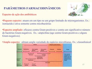 PARÂMETROS FARMACODINÂMICOS
Espectro de ação dos antibióticos

•Pequeno espectro: atuam em um tipo ou um grupo limitado de microrganismos. Ex.:
isoniazida é ativa somente contra micobactérias

•Espectro ampliado: eficazes contra Gram-positivos e contra um significativo número
de bactérias Gram-negativos. Ex.: ampicilina (age contra Gram-positivos e alguns
Gram-negativos).

•Amplo espectro: afetam ampla variedade de espécies microbianas. Ex.: cloranfenicol




                                                                           17
 