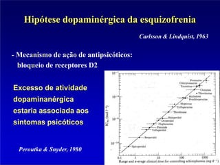 Hipótese dopaminérgica da esquizofrenia
Carlsson & Lindquist, 1963
- Mecanismo de ação de antipsicóticos:
bloqueio de receptores D2
Excesso de atividade
dopaminanérgica
estaria associada aos
sintomas psicóticos
Peroutka & Snyder, 1980
 