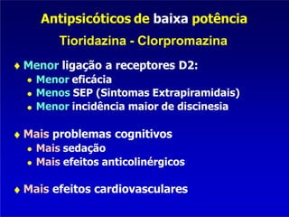 Antipsicóticos de baixa potência
Tioridazina - Clorpromazina
Menor ligação a receptores D2:
Menor eficácia
Menos SEP (Sintomas Extrapiramidais)
Menor incidência maior de discinesia
Mais problemas cognitivos
Mais sedação
Mais efeitos anticolinérgicos
Mais efeitos cardiovasculares
 