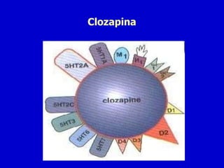 Clozapina
 