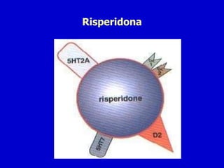 Risperidona
 