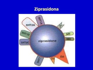 Ziprasidona
 