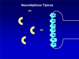 Neurolépticos Típicos
DA
DA
D2
D2
D2
D2
D2
D2
D2
 