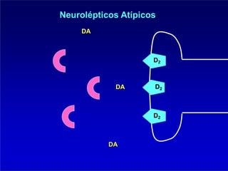 D2
D2
D2
Neurolépticos Atípicos
DA
DA
DA
 