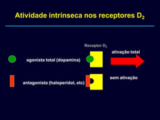 Atividade intrínseca nos receptores D2
sem ativação
antagonista (haloperidol, etc)
Receptor D2
ativação total
agonista total (dopamina)
 