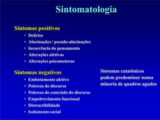 Sintomatologia
Sintomas positivos
• Delírios
• Alucinações / pseudo-alucinações
• Incoerência do pensamento
• Alterações afetivas
• Alterações psicomotoras
Sintomas negativos
• Embotamento afetivo
• Pobreza do discurso
• Pobreza do conteúdo do discurso
• Empobrecimento funcional
• Distractibilidade
• Isolamento social
Sintomas catatônicos
podem predominar numa
minoria de quadros agudos
 
