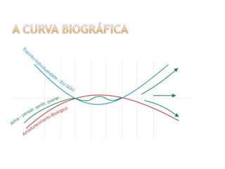 Aula antroposofia congresso S.C.S.