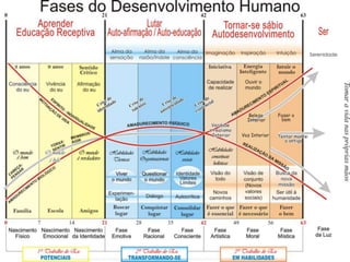 Aula antroposofia congresso S.C.S.