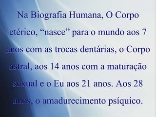 Na Biografia Humana, O Corpoetérico, “nasce” para o mundoaos 7 anos com as trocasdentárias, o Corpo astral, aos 14 anos com a maturação sexual e o Euaos 21 anos. Aos 28 anos, o amadurecimentopsíquico.