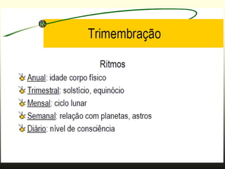 Aula antroposofia congresso S.C.S.