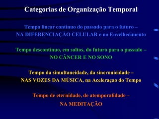 Categorias de Organização TemporalTempo linear contínuo do passado para o futuro – NA DIFERENCIAÇÃO CELULAR e no EnvelhecimentoTempo descontínuo, em saltos, do futuro para o passado –NO CÂNCER E NO SONOTempo da simultaneidade, da sincronicidade – NAS VOZES DA MÚSICA, naAceleraçao do TempoTempo de eternidade, de atemporalidade –NA MEDITAÇÃO