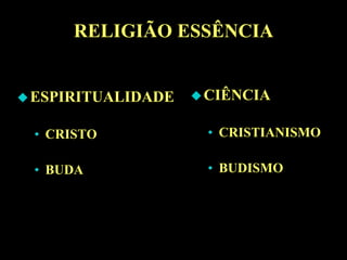 RELIGIÃO ESSÊNCIACIÊNCIACRISTIANISMOBUDISMOESPIRITUALIDADECRISTOBUDASABER x SER