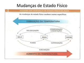 Mudanças de Estado Físico
 