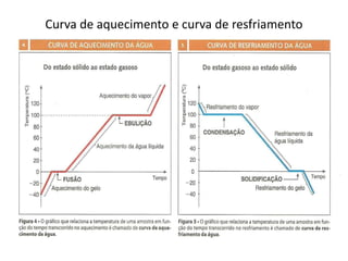 Curva de aquecimento e curva de resfriamento
 