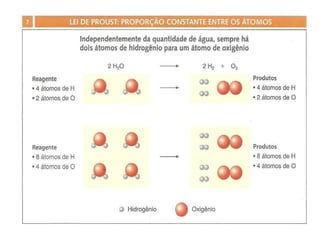 Do macroscópico ao microscópico
