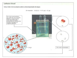 Do macroscópico ao microscópico