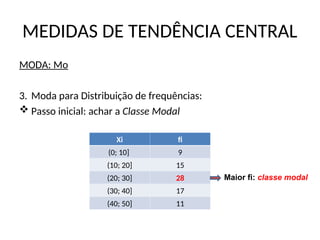 MEDIDAS DE TENDÊNCIA CENTRAL
MODA: Mo
3. Moda para Distribuição de frequências:
 Passo inicial: achar a Classe Modal
Xi fi
(0; 10] 9
(10; 20] 15
(20; 30] 28
(30; 40] 17
(40; 50] 11
Maior fi: classe modal
 