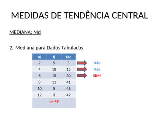 MEDIDAS DE TENDÊNCIA CENTRAL
MEDIANA: Md
2. Mediana para Dados Tabulados
Xi fi fac
2 5 5 Não
4 10 15 Não
6 15 30 SIM!
8 11 41
10 5 46
12 3 49
n= 49
 