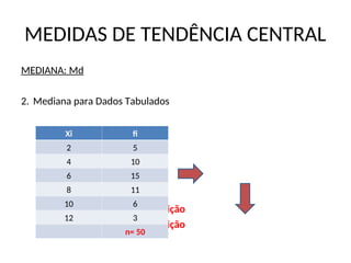 MEDIDAS DE TENDÊNCIA CENTRAL
MEDIANA: Md
2. Mediana para Dados Tabulados
par ou ímpar?
1ª Posição Central: 25ª posição
2ª Posição Central: 26ª posição
Xi fi
2 5
4 10
6 15
8 11
10 6
12 3
n= 50
 