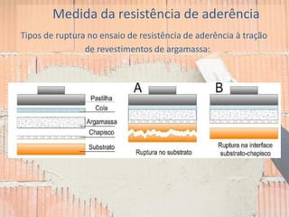 Medida da resistência de aderência
Tipos de ruptura no ensaio de resistência de aderência à tração
de revestimentos de argamassa:
 