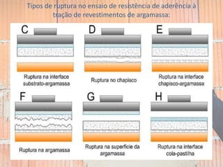 Tipos de ruptura no ensaio de resistência de aderência à
tração de revestimentos de argamassa:
 