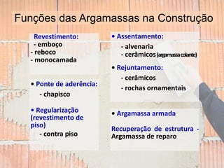 Funções das Argamassas na Construção
Revestimento:
- emboço
- reboco
- monocamada
• Ponte de aderência:
- chapisco
• Regularização
(revestimento de
piso)
- contra piso
• Assentamento:
- alvenaria
- cerâmicos(argamassacolante)
• Rejuntamento:
- cerâmicos
- rochas ornamentais
• Argamassa armada
Recuperação de estrutura -
Argamassa de reparo
 