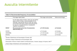 Ausculta intermitente
 
