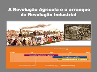 A Revolução Agrícola e o arranque
da Revolução Industrial
 