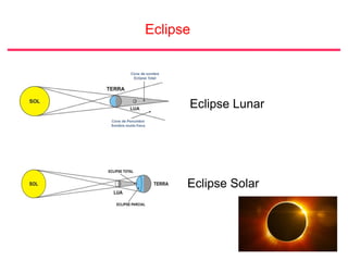 Eclipse
Eclipse Lunar
Eclipse Solar
 