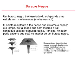 Buracos Negros
Um buraco negro é o resultado do colapso de uma
estrela com muita massa (muita mesmo!).
O objeto resultante é tão denso que distorce o espaço
e o tempo, de tal modo que nem mesmo a luz
consegue escapar daquela região. Por isso, ninguém
pode saber o que está no interior de um buraco negro.
Representação das distorções
espaço-temporais de diferentes
corpos, incluindo um buraco
negro. Além do horizonte de
eventos, não há como observar o
que ocorre.
 