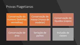 Provas Piagetianas
Conservação do
número (bolinhas
vermelhas)
Conservação de
massa (massa de
modelar)
Conservação de
líquidos (copos)
Conservação de
área
Seriação de
palitos
Inclusão de
classes
 