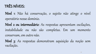 TRÊS NÍVEIS:
Nível 1: Não há conservação, o sujeito não atinge o nível
operatório nesse domínio.
Nível 2 ou intermediário: As respostas apresentam oscilações,
instabilidade ou não são completas. Em um momento
conservam, em outro não.
Nível 3: As respostas demonstram aquisição da noção sem
vacilação.
19
 