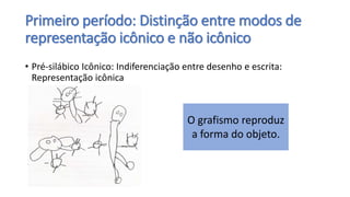 Primeiro período: Distinção entre modos de
representação icônico e não icônico
• Pré-silábico Icônico: Indiferenciação entre desenho e escrita:
Representação icônica
O grafismo reproduz
a forma do objeto.
 