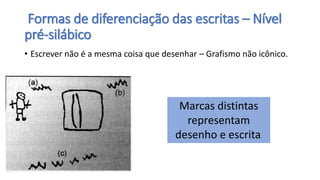 Formas de diferenciação das escritas – Nível
pré-silábico
• Escrever não é a mesma coisa que desenhar – Grafismo não icônico.
Marcas distintas
representam
desenho e escrita.
 