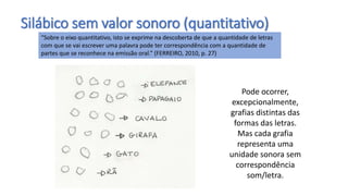 Silábico sem valor sonoro (quantitativo)
Pode ocorrer,
excepcionalmente,
grafias distintas das
formas das letras.
Mas cada grafia
representa uma
unidade sonora sem
correspondência
som/letra.
“Sobre o eixo quantitativo, isto se exprime na descoberta de que a quantidade de letras
com que se vai escrever uma palavra pode ter correspondência com a quantidade de
partes que se reconhece na emissão oral.” (FERREIRO, 2010, p. 27)
 