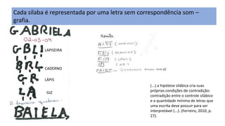 LAPISEIRA
CADERNO
LÁPIS
GIZ
(...) a hipótese silábica cria suas
próprias condições de contradição:
contradição entre o controle silábico
e a quantidade mínima de letras que
uma escrita deve possuir para ser
interpretável (...). (Ferreiro, 2010, p.
27).
Cada sílaba é representada por uma letra sem correspondência som –
grafia.
 
