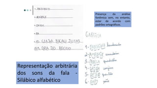 Presença da análise
fonêmica sem, no entanto,
estar de acordo com
padrões ortográficos.
Representação arbitrária
dos sons da fala -
Silábico alfabético
 
